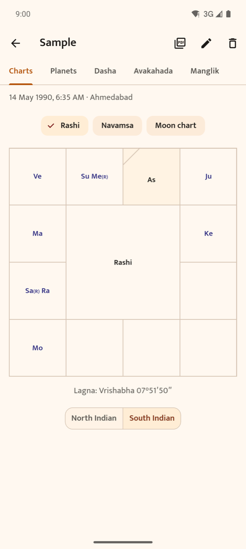 Kundli chart
