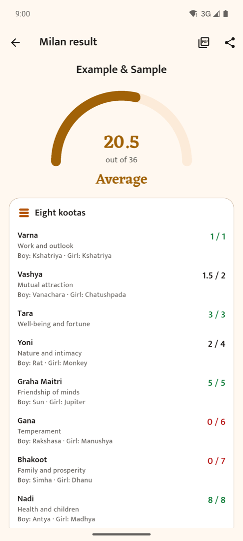 Kundli Milan score