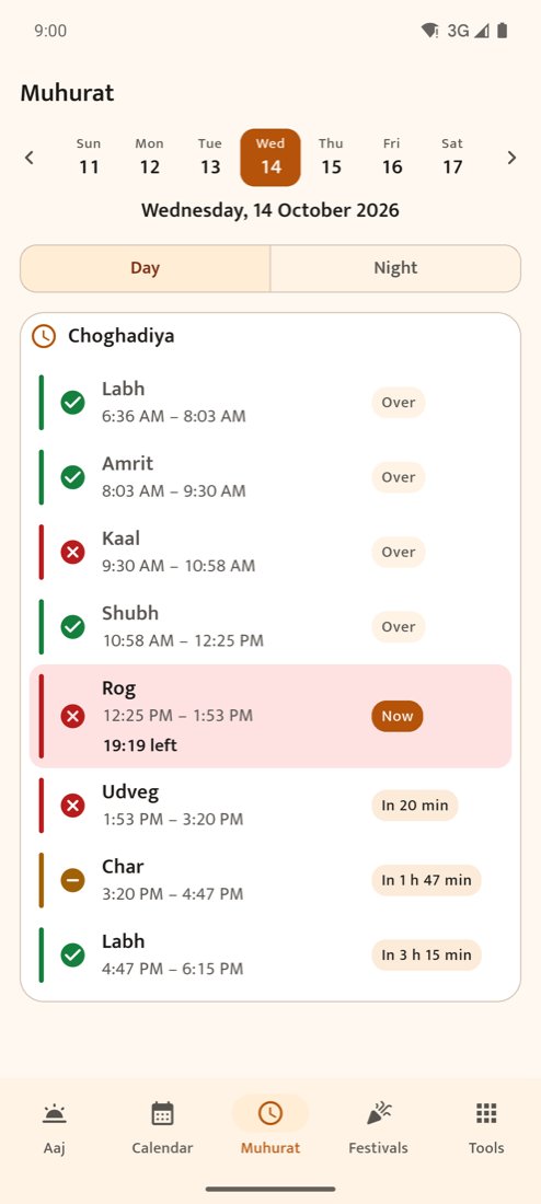 Choghadiya of the day